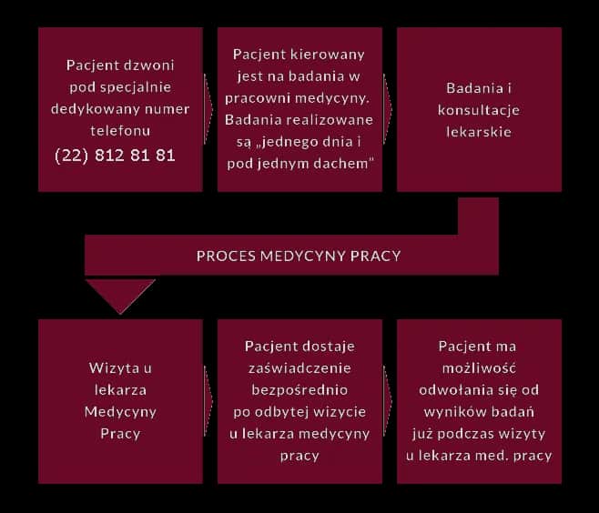 Jakie badania krwi do medycyny pracy są niezbędne dla zdrowia?