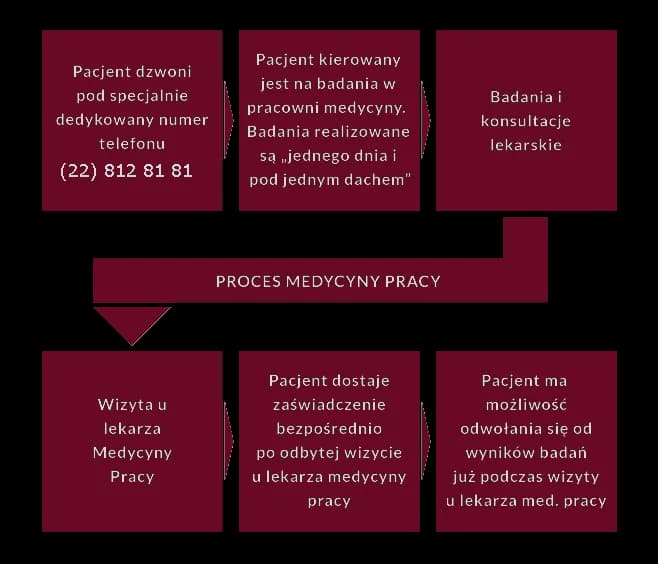 Jakie badania krwi do medycyny pracy są niezbędne dla zdrowia?