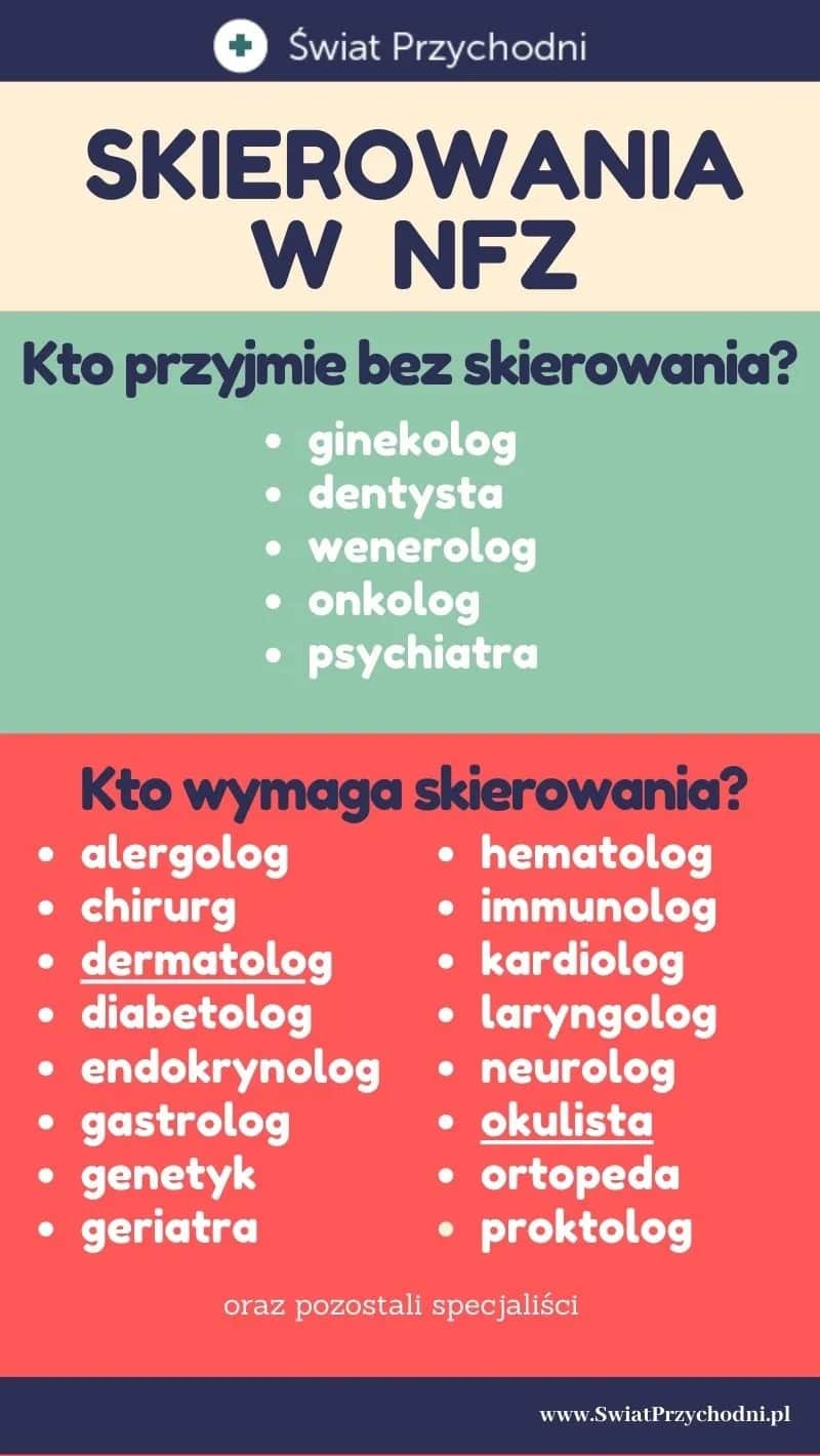 Czy potrzebne skierowanie do psychiatry NFZ? Oto prawda, którą musisz znać